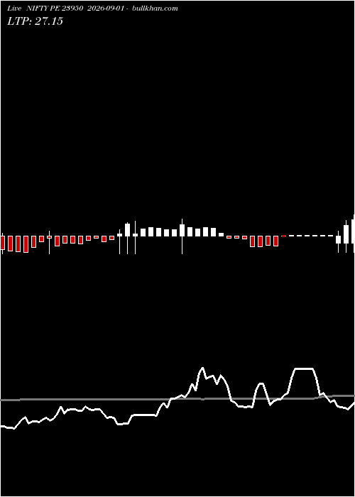  option chart NIFTY PE 23950 2026-09-01 
