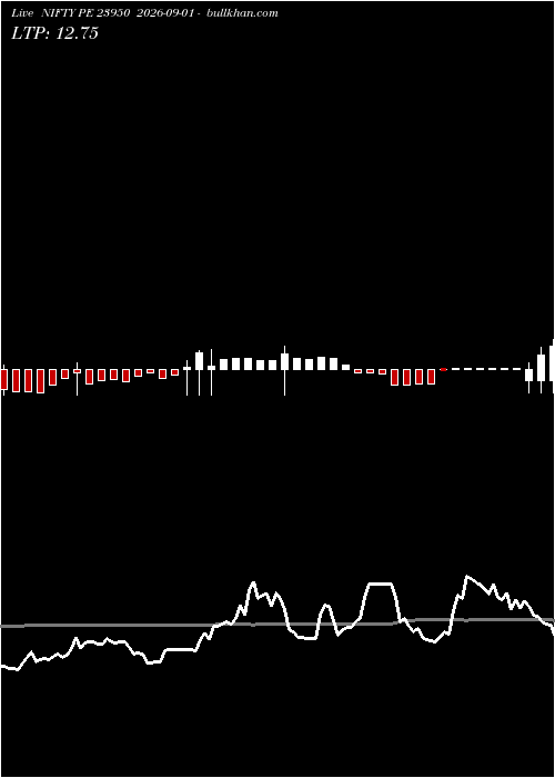  option chart NIFTY PE 23950 2026-09-01 