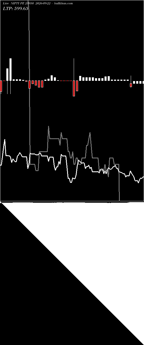  option chart NIFTY PE 23950 2026-09-22 