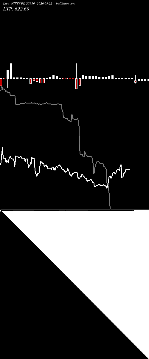  option chart NIFTY PE 23950 2026-09-22 