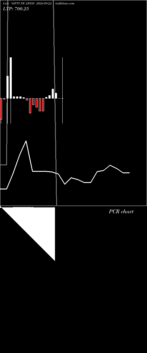  option chart NIFTY PE 23950 2026-09-22 