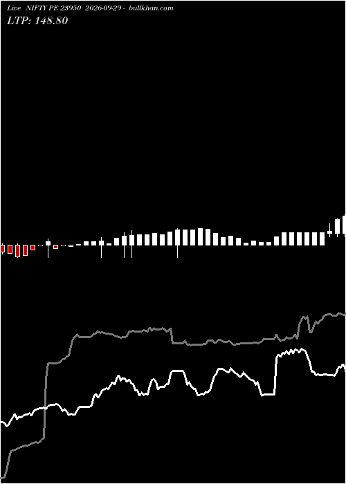  option chart NIFTY PE 23950 2026-09-29 