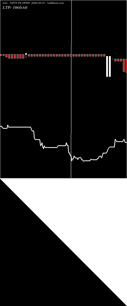  option chart NIFTY PE 23950 2026-10-19 
