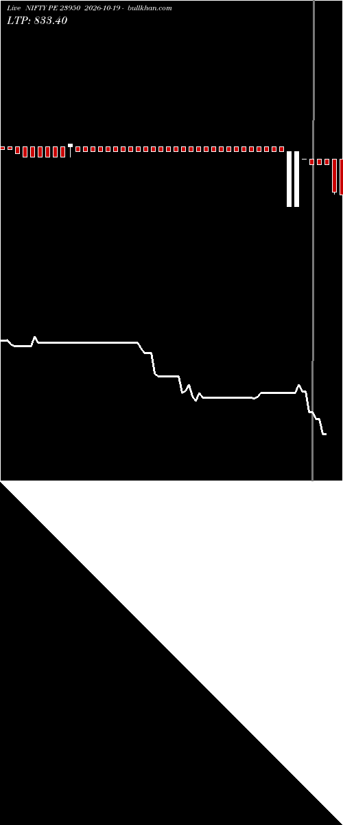  option chart NIFTY PE 23950 2026-10-19 