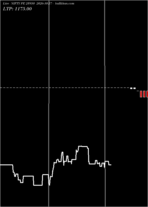  option chart NIFTY PE 23950 2026-10-27 