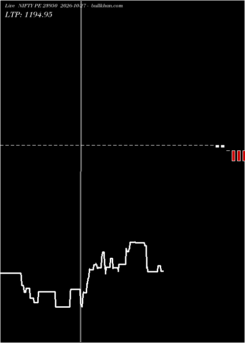  option chart NIFTY PE 23950 2026-10-27 