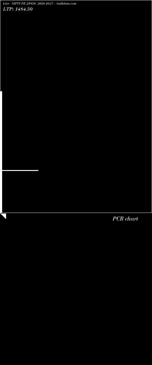  option chart NIFTY PE 23950 2026-10-27 