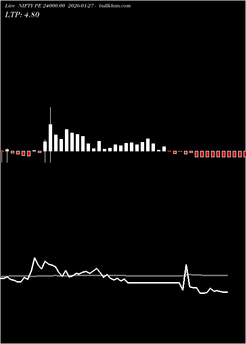  option chart NIFTY PE 24000.00 2026-01-27 