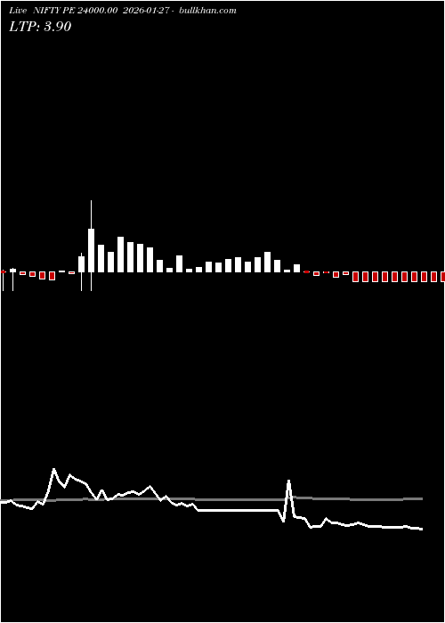  option chart NIFTY PE 24000.00 2026-01-27 