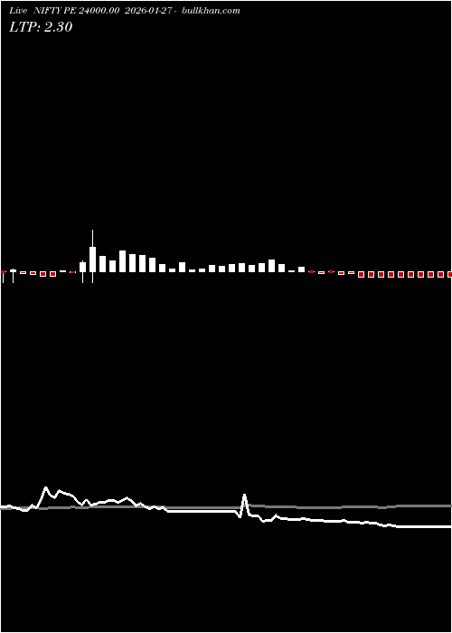  option chart NIFTY PE 24000.00 2026-01-27 
