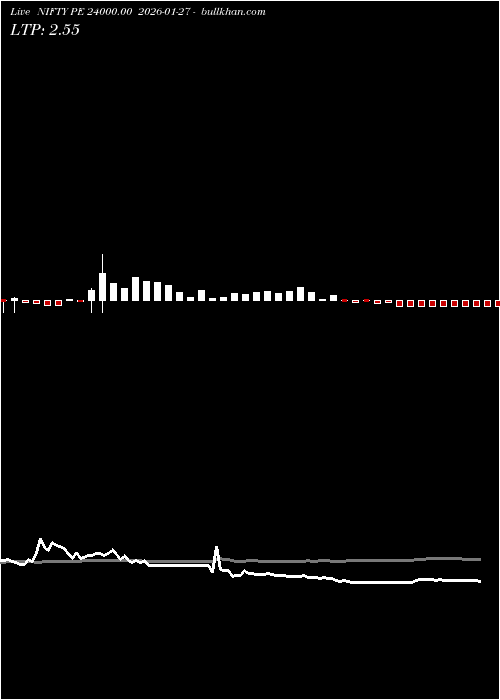  option chart NIFTY PE 24000.00 2026-01-27 
