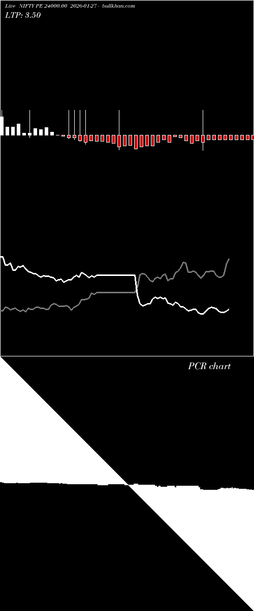  option chart NIFTY PE 24000.00 2026-01-27 