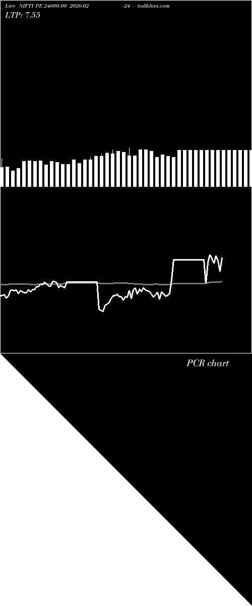  option chart NIFTY PE 24000.00 2026-02-24 