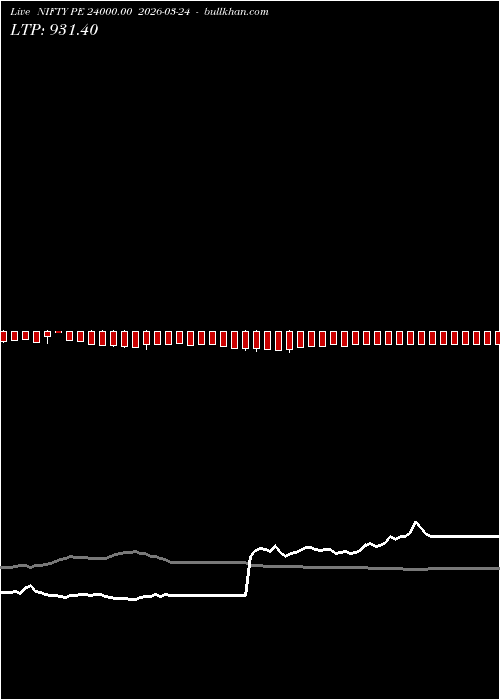  option chart NIFTY PE 24000.00 2026-03-24 