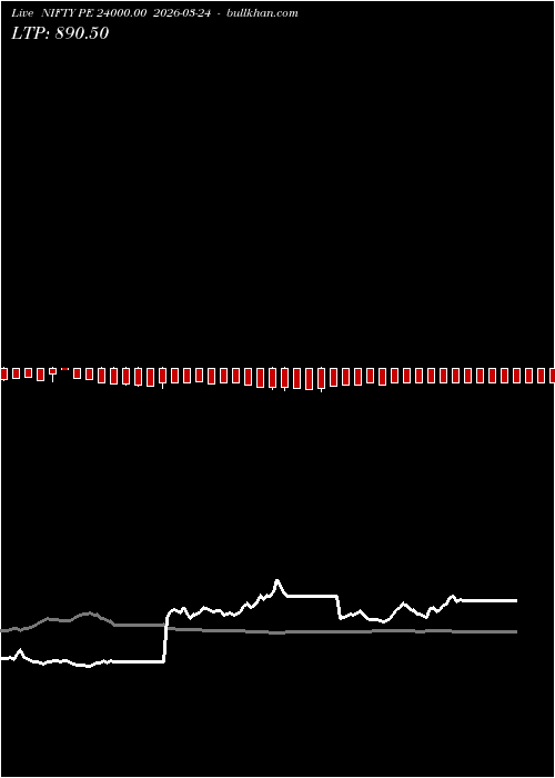  option chart NIFTY PE 24000.00 2026-03-24 