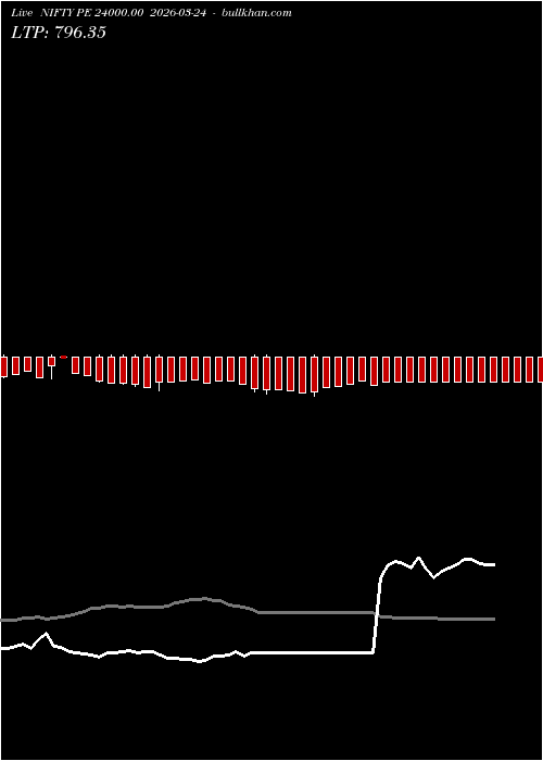  option chart NIFTY PE 24000.00 2026-03-24 