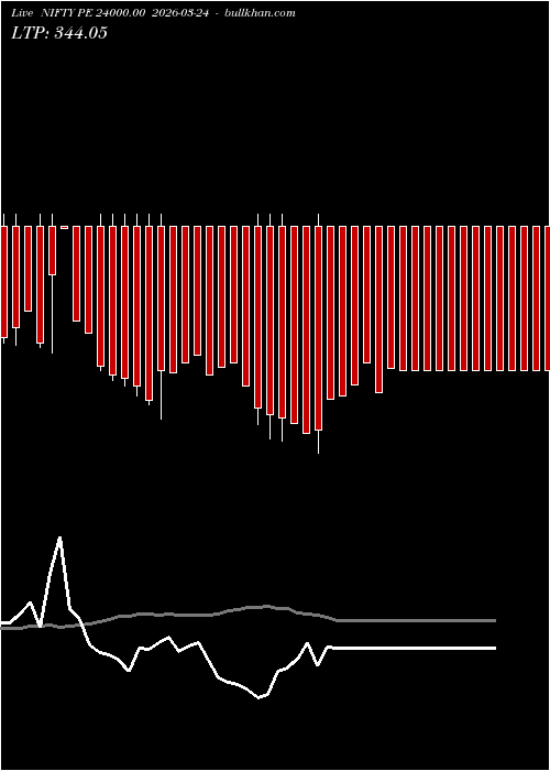  option chart NIFTY PE 24000.00 2026-03-24 