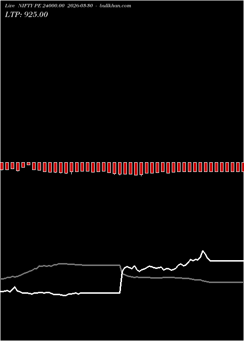  option chart NIFTY PE 24000.00 2026-03-30 