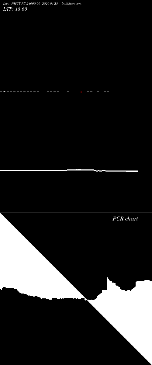  option chart NIFTY PE 24000.00 2026-04-28 