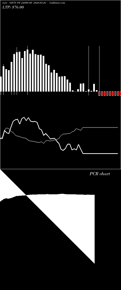  option chart NIFTY PE 24000.00 2026-05-26 