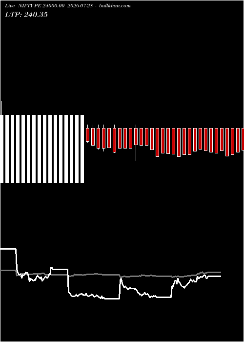  option chart NIFTY PE 24000.00 2026-07-28 