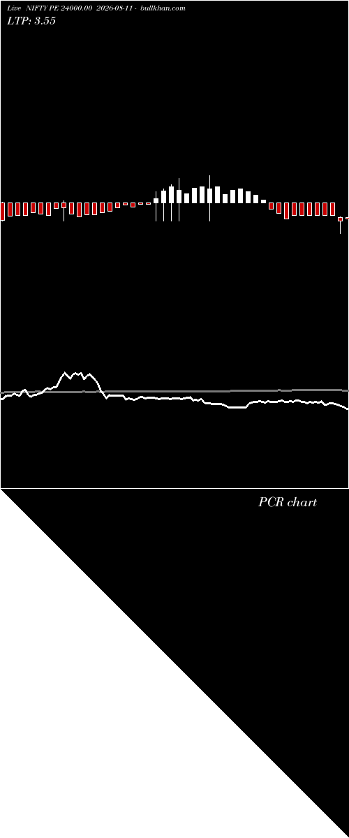  option chart NIFTY PE 24000.00 2026-08-11 