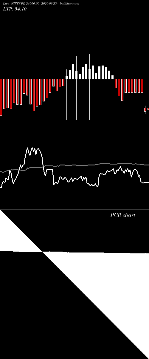  option chart NIFTY PE 24000.00 2026-08-25 