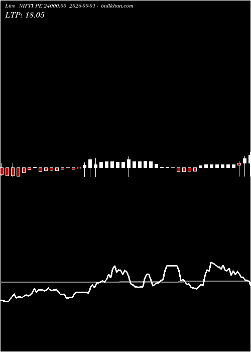  option chart NIFTY PE 24000.00 2026-09-01 