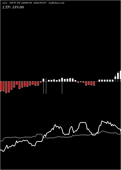  option chart NIFTY PE 24000.00 2026-09-29 