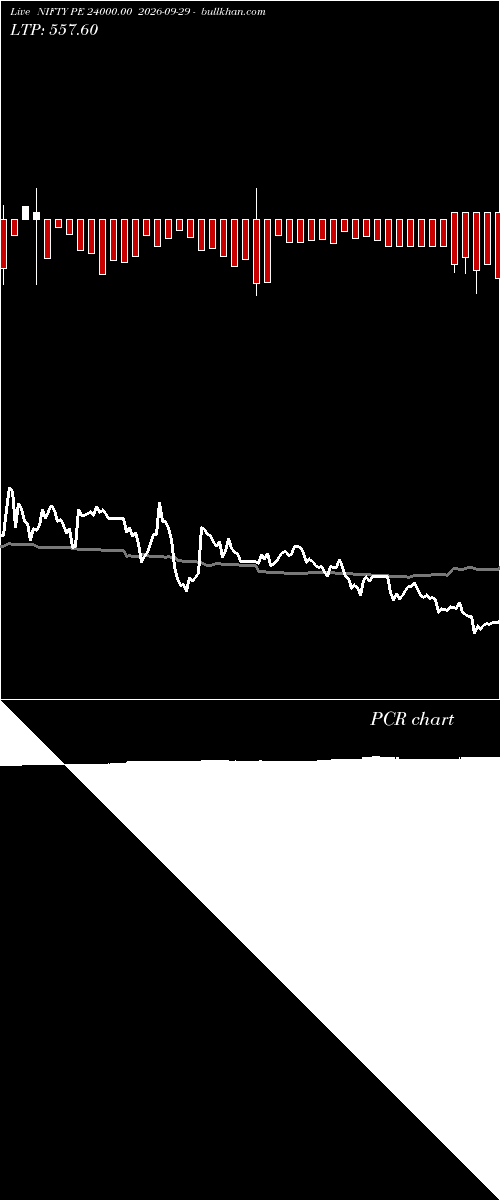  option chart NIFTY PE 24000.00 2026-09-29 