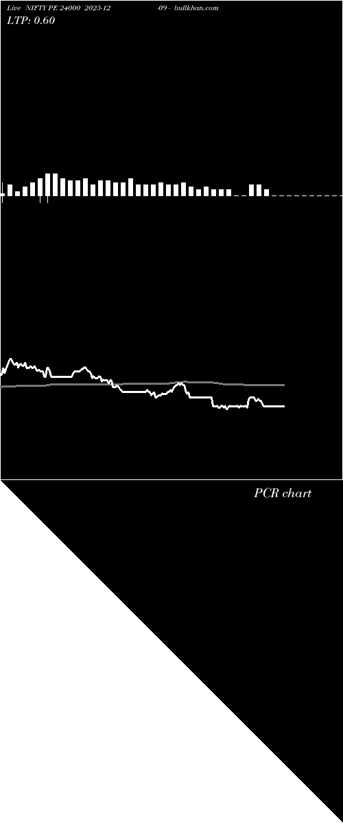  option chart NIFTY PE 24000 2025-12-09 