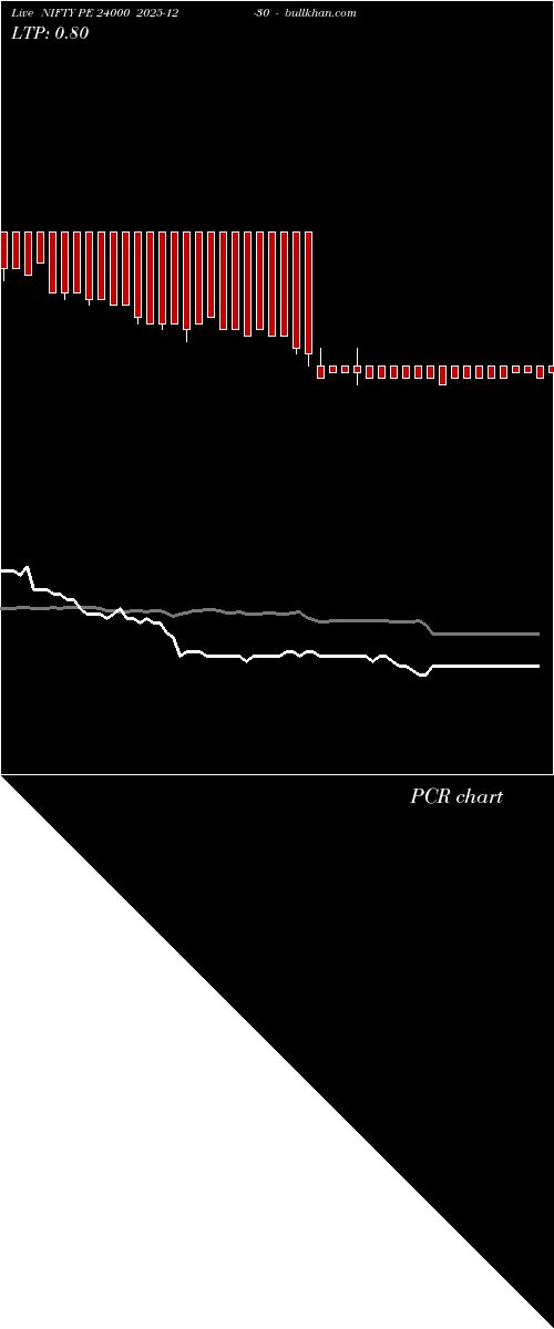  option chart NIFTY PE 24000 2025-12-30 