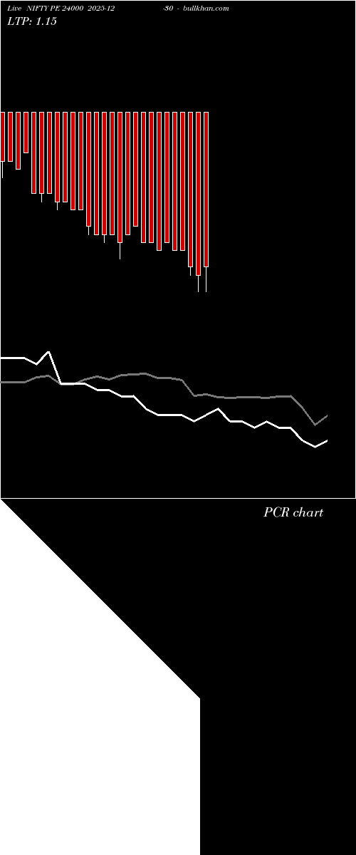  option chart NIFTY PE 24000 2025-12-30 