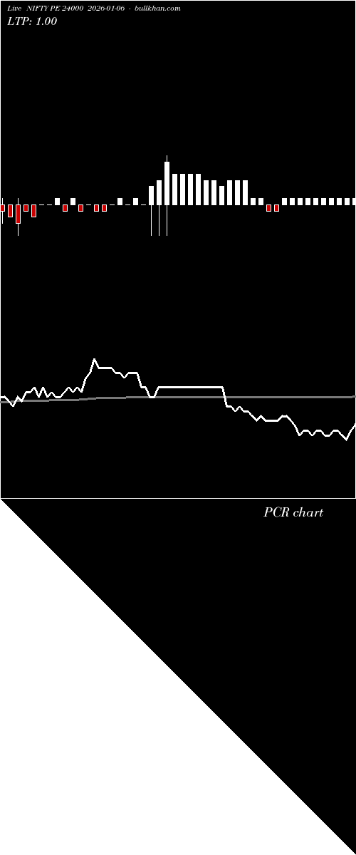  option chart NIFTY PE 24000 2026-01-06 