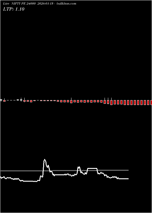  option chart NIFTY PE 24000 2026-01-13 