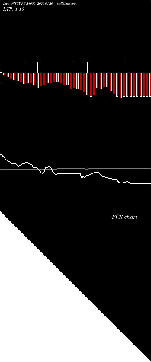  option chart NIFTY PE 24000 2026-01-20 