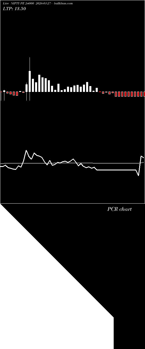  option chart NIFTY PE 24000 2026-01-27 