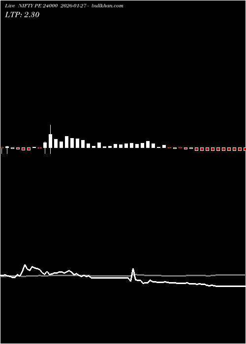  option chart NIFTY PE 24000 2026-01-27 