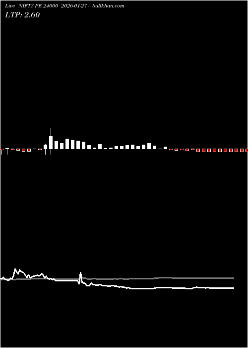  option chart NIFTY PE 24000 2026-01-27 