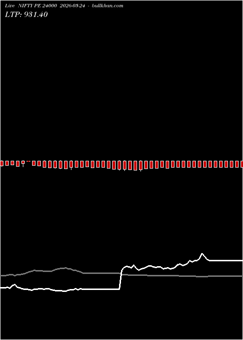  option chart NIFTY PE 24000 2026-03-24 
