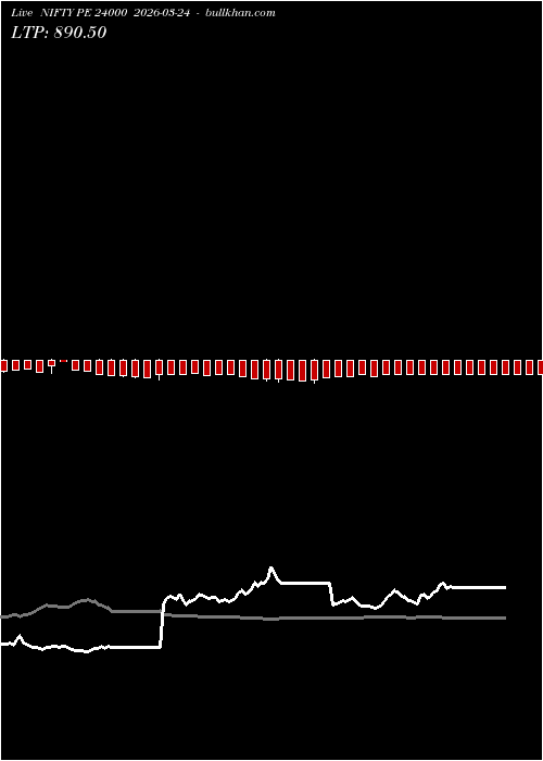  option chart NIFTY PE 24000 2026-03-24 