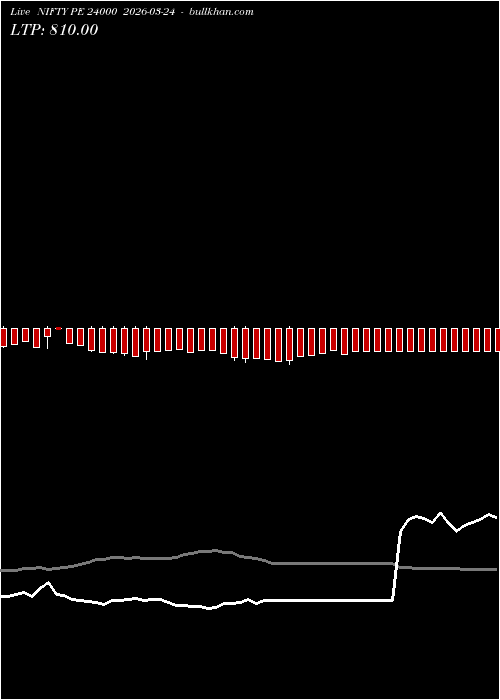  option chart NIFTY PE 24000 2026-03-24 