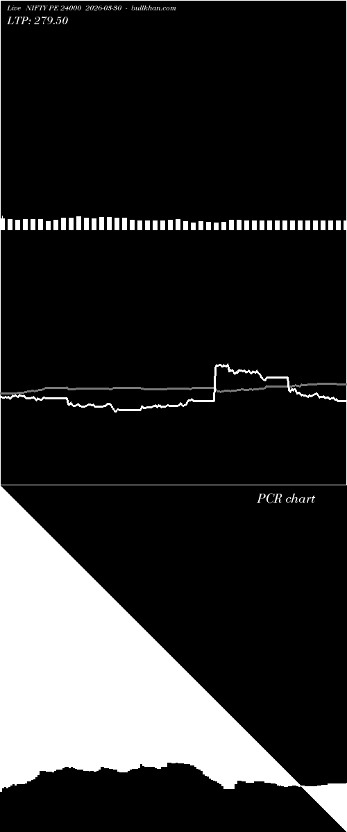  option chart NIFTY PE 24000 2026-03-30 