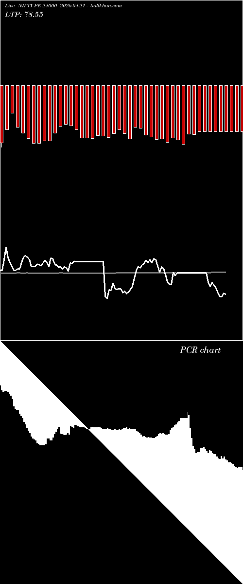  option chart NIFTY PE 24000 2026-04-21 