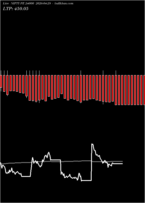  option chart NIFTY PE 24000 2026-04-28 