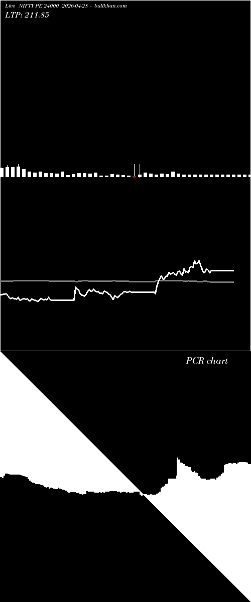 option chart NIFTY PE 24000 2026-04-28 