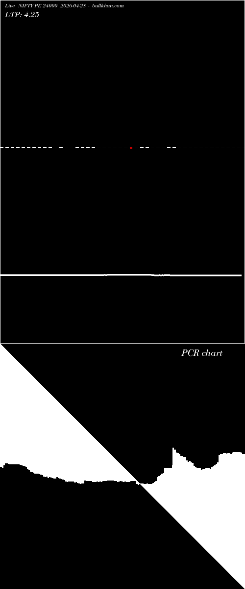  option chart NIFTY PE 24000 2026-04-28 