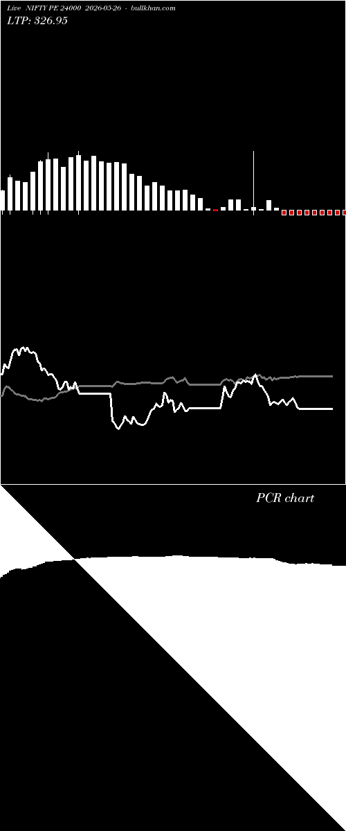  option chart NIFTY PE 24000 2026-05-26 