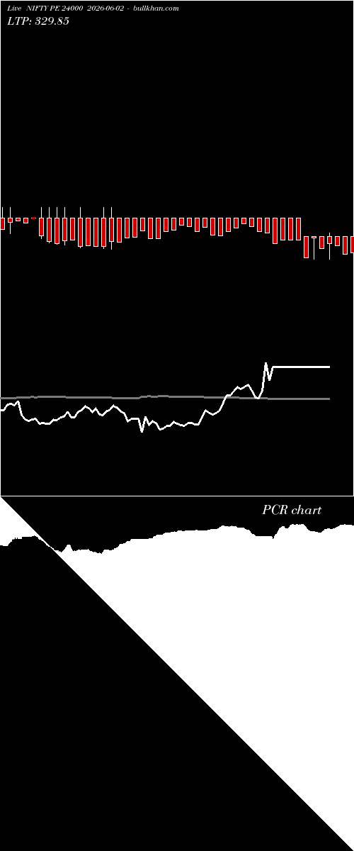  option chart NIFTY PE 24000 2026-06-02 