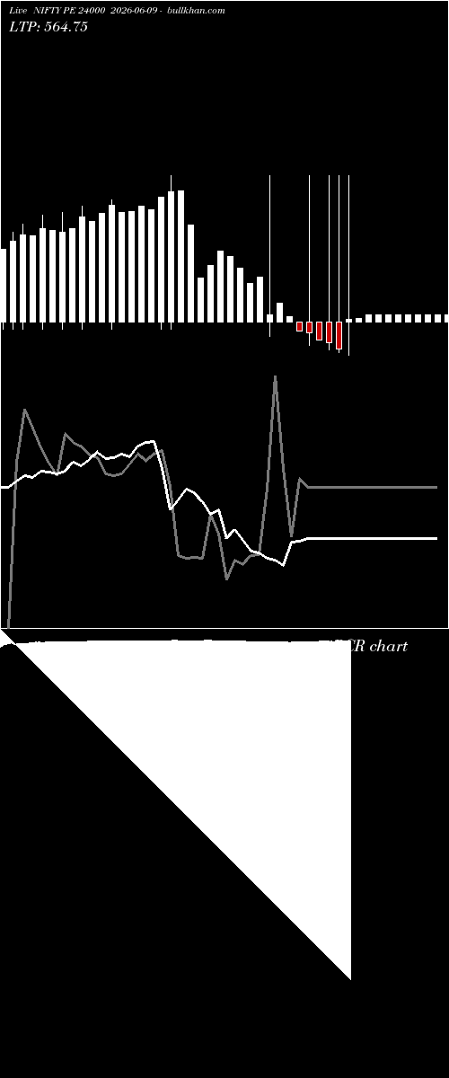  option chart NIFTY PE 24000 2026-06-09 